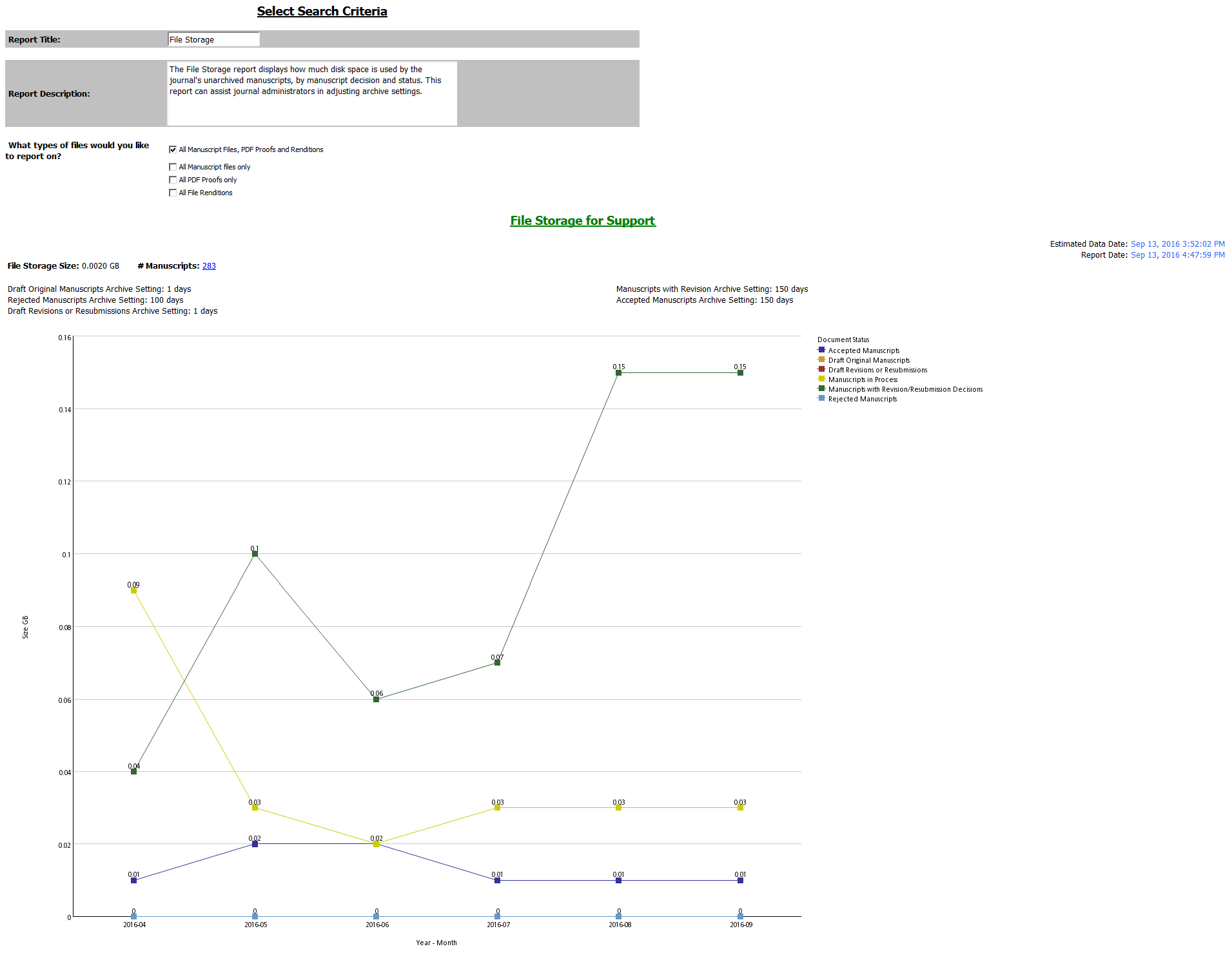 Manuscript Status & Summary Reports: File Storage Report